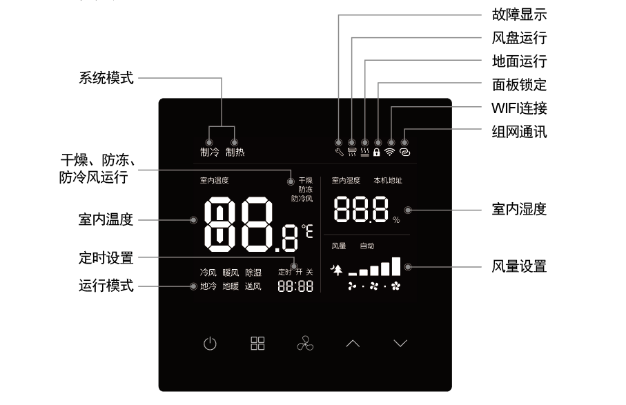 天朗五恒