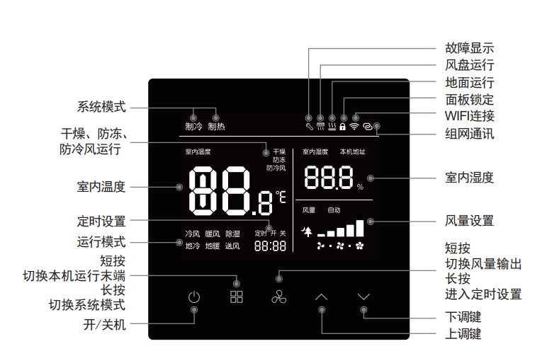天朗五恒